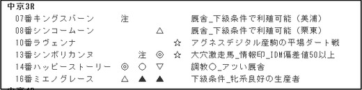 データ_1201土中京3R