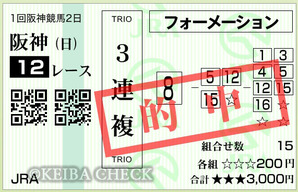 馬券_0224最終3連複