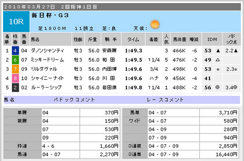 着順_阪神10R