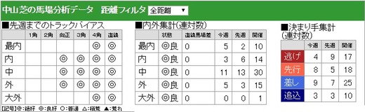 1002展望用馬場・中山
