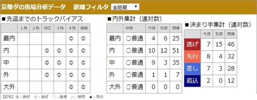 02_馬場分析