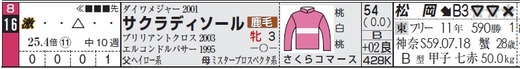 チェック_土曜中山9Rサクラディソール