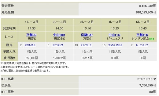 WIN5_1月6日結果
