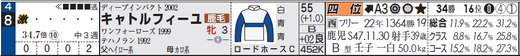チェック_秋華賞キャトル