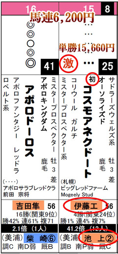 データ_福島6R