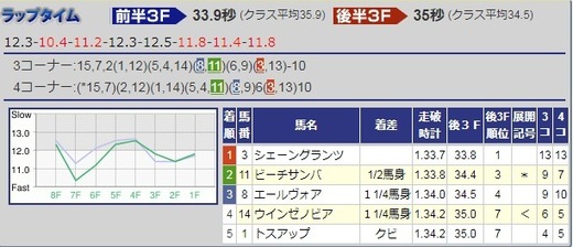 181027アルテミスS結果