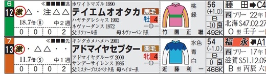 激_スワンステークス