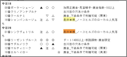 データ_1209日中京1R
