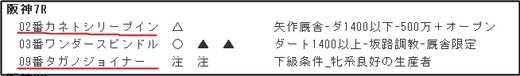 データ_0929土阪神7R
