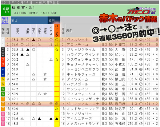 Sガチ_赤木秋華賞