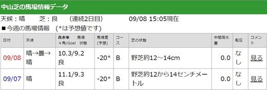 01_馬場状態