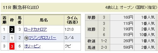 券達阪急杯_払戻し