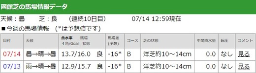 01_馬場状態
