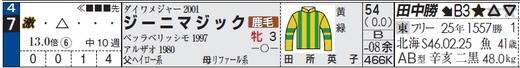 チェック_土曜中山9Rジーニマジック