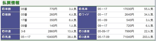 高松宮記念払戻