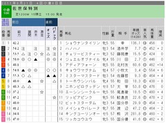小倉10Rガチンコ
