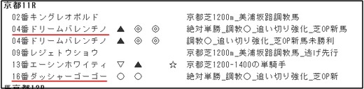 データ_0127京都１１R