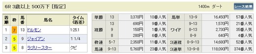 データ_1007日東京6R結果