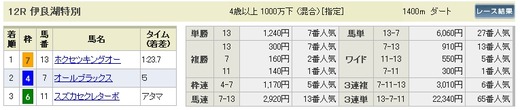 払戻し_日曜中京12r
