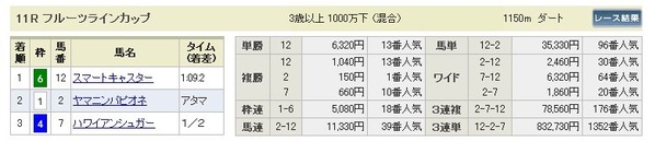 win5_1104福島11Rpay