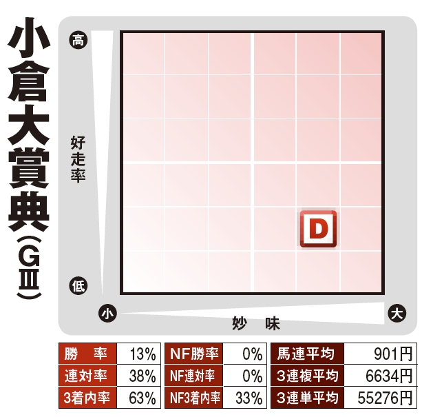 1番人気スコープデータ