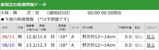 01_馬場状態