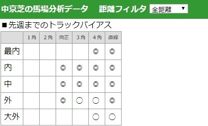 02_馬場分析