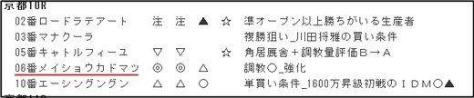 データ_0127京都１０R