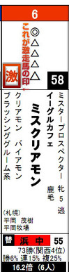 桂川ステークスミスクリアモン