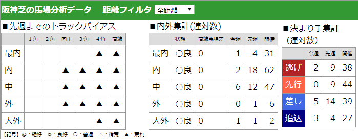 桜花 賞 重 馬場