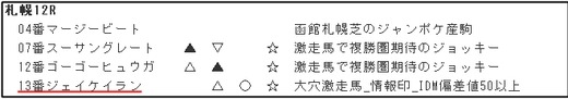 データ_0805日札幌12R