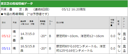 190511週馬場