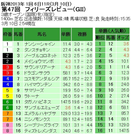 出馬表_フィリーズレビュー