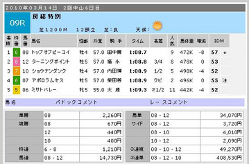 房総_結果