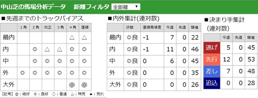 02_馬場分析