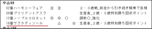 データ_土曜中山9R