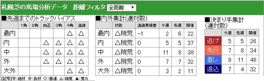 0904展望用馬場・札幌芝