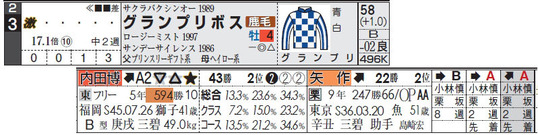 安田記念_グランプリボス激