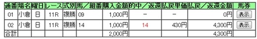 馬券_0826日小倉11R