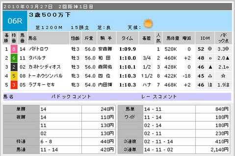 着順_阪神6R