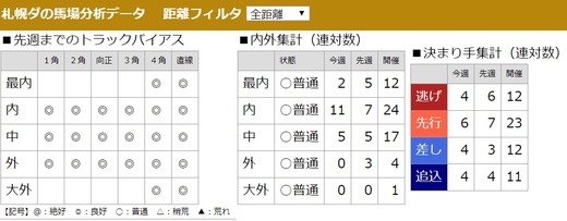 02_馬場分析