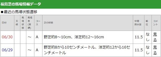 01_馬場状態