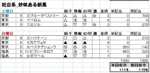 データ_1111パターンB