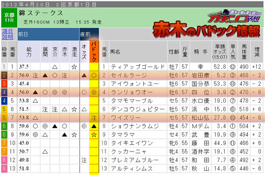 ガチンコ_土曜京都11R錦S