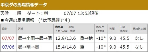 01_馬場状態