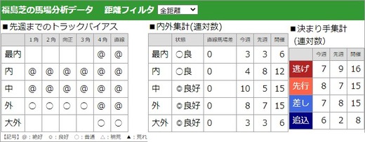 200712七夕賞馬場