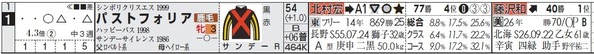 win5_1104東京10Rパスト