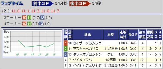10_結果