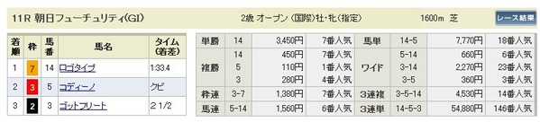 ガチ_1216日中山11_2