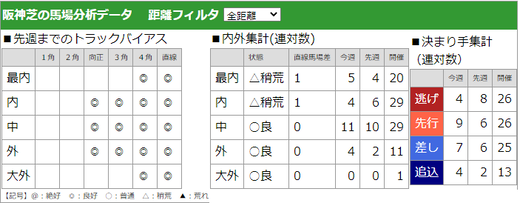 200628宝塚記念馬場